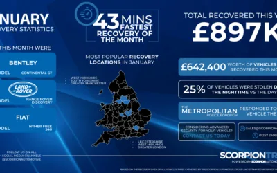 January Recovery Statistics