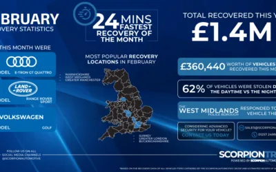 February Recovery Statistics