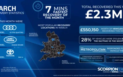 March Recovery Statistics